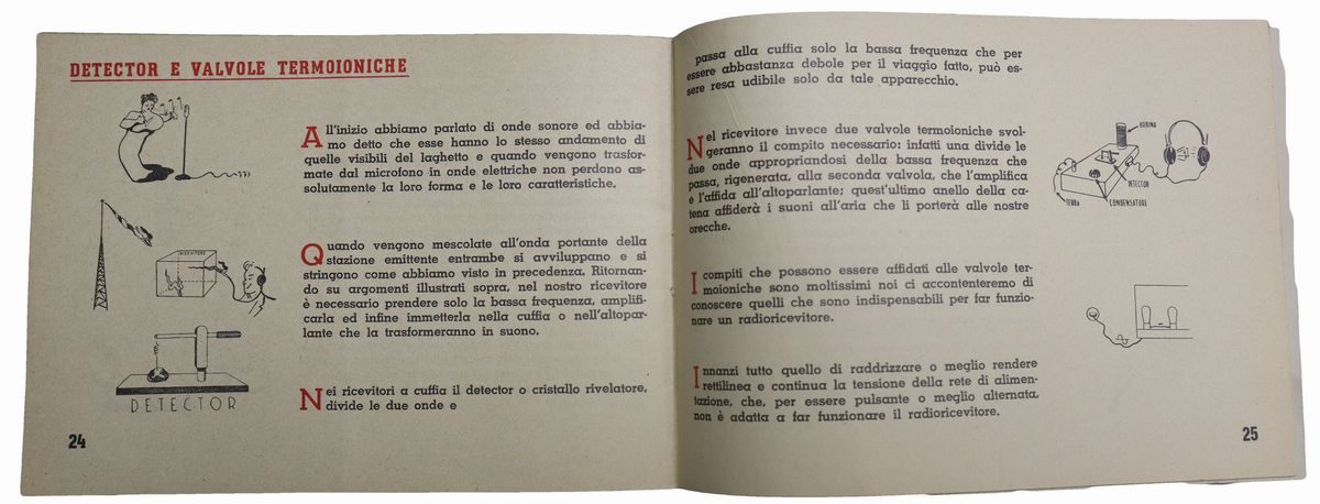Magneti Marelli - Che Cos'é la Radio?