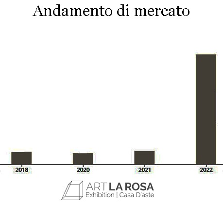 Ritratto della figlia