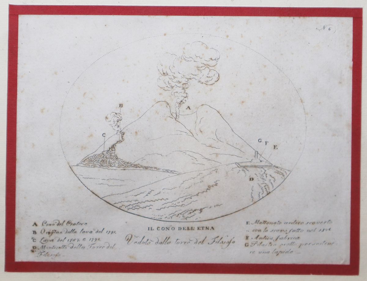 Coppia di incisioni raffiguranti cono del vulcano ed il prospetto meridionale